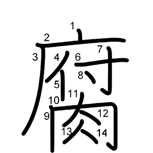 腐
