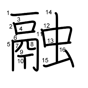 融