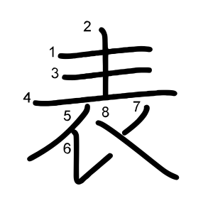 表