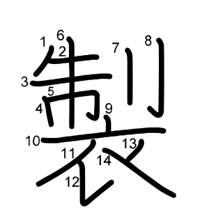 製