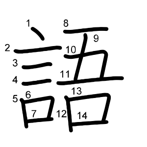 語