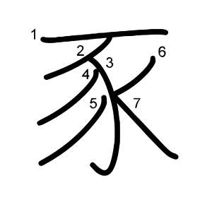 豕