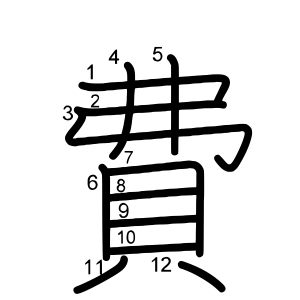 費