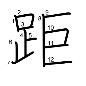距