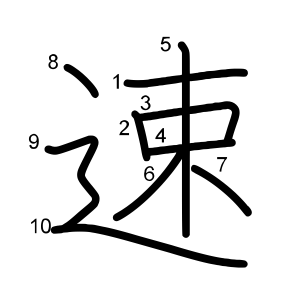 速