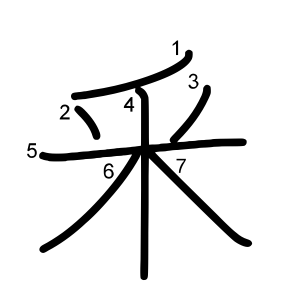 釆