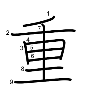 重