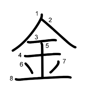 金