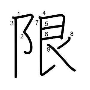 限
