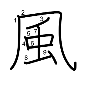 風