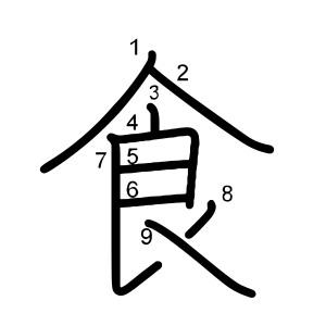 食