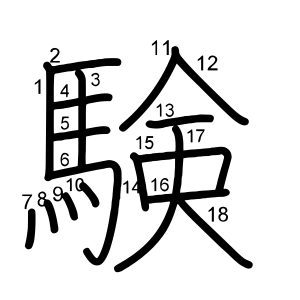 験